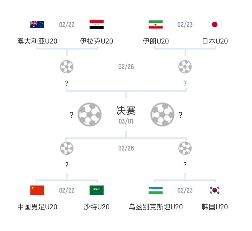 U20亚洲杯1/4决赛对阵：国青vs沙特，日本vs伊朗