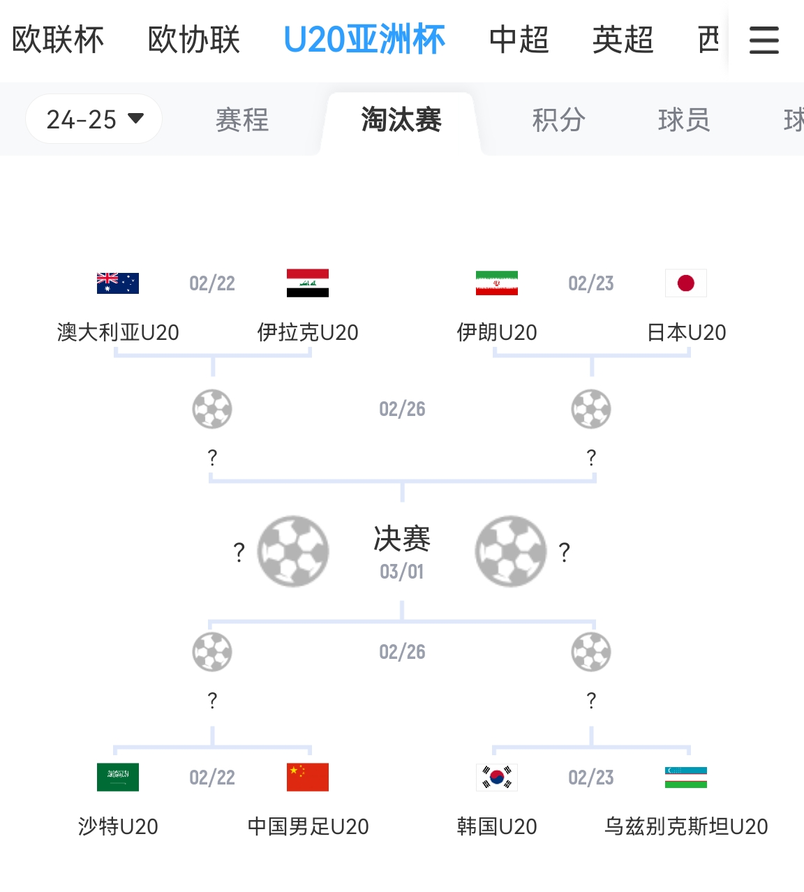 不容易！亚青赛八强成年队世界排名：日本15最高，中国90断层最低