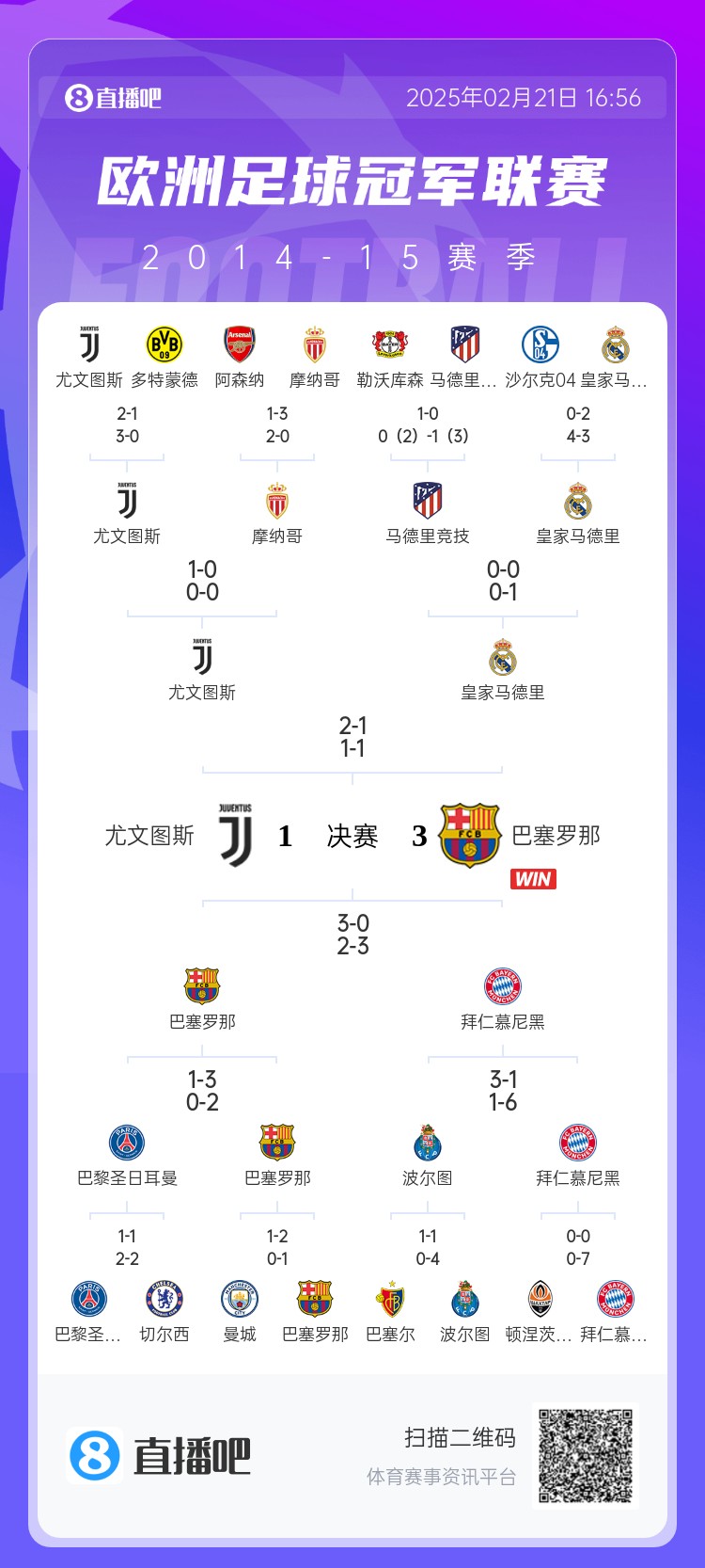 哪场让你记忆犹新？回顾10年前欧冠淘汰赛，16强队有一半如今不在